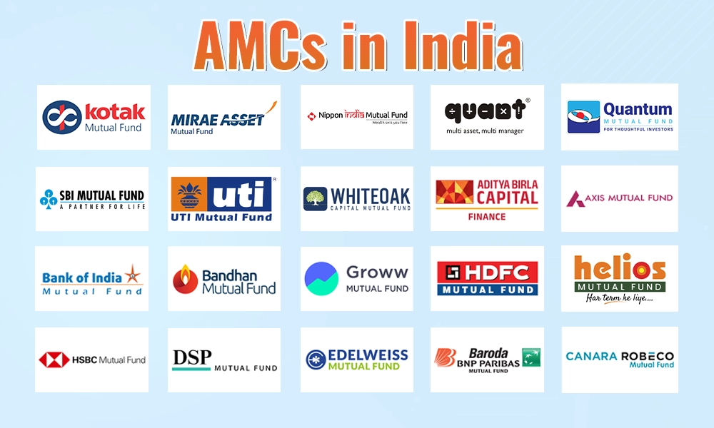  AMCs in India 